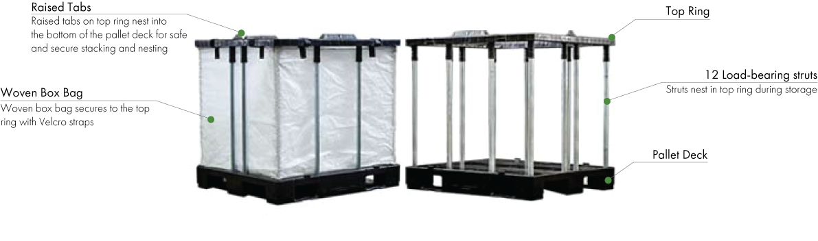 Stackable FIBC | 40 x 48 x 43 | BCE - Image 8